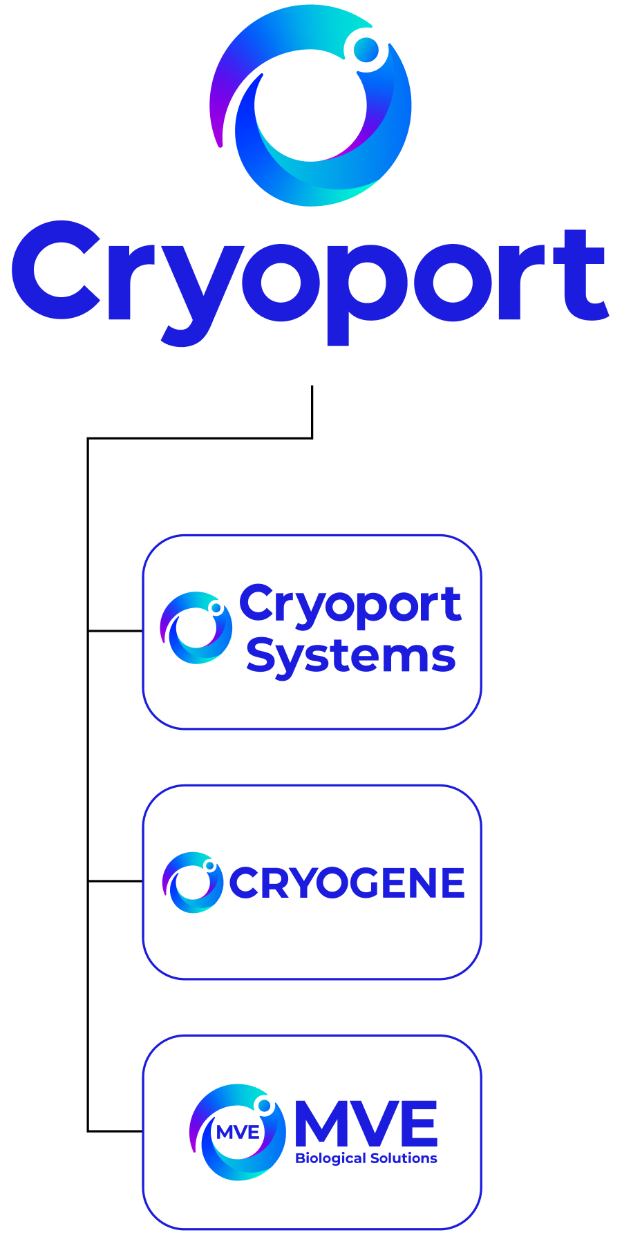 Cryoport Family of Companies